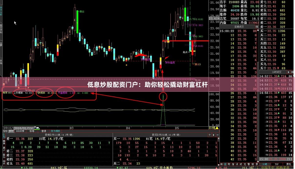 低息炒股配资门户：助你轻松撬动财富杠杆