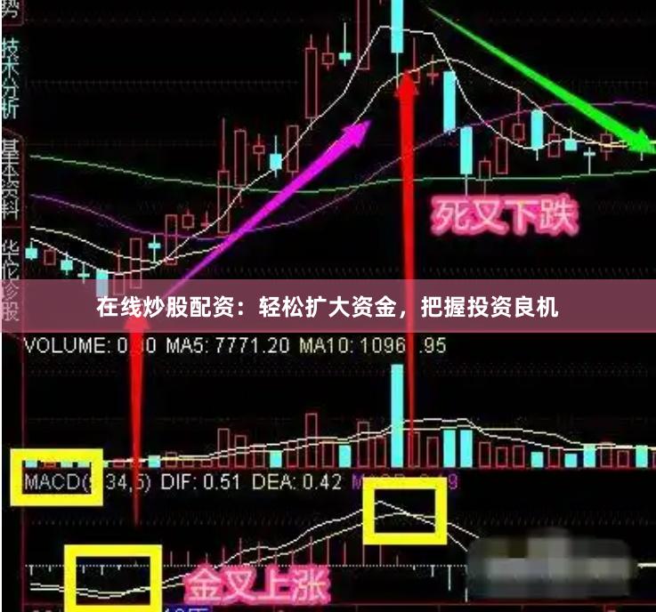 在线炒股配资：轻松扩大资金，把握投资良机