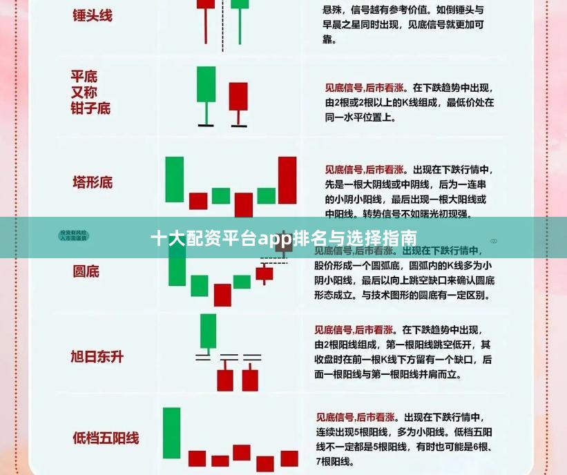 十大配资平台app排名与选择指南
