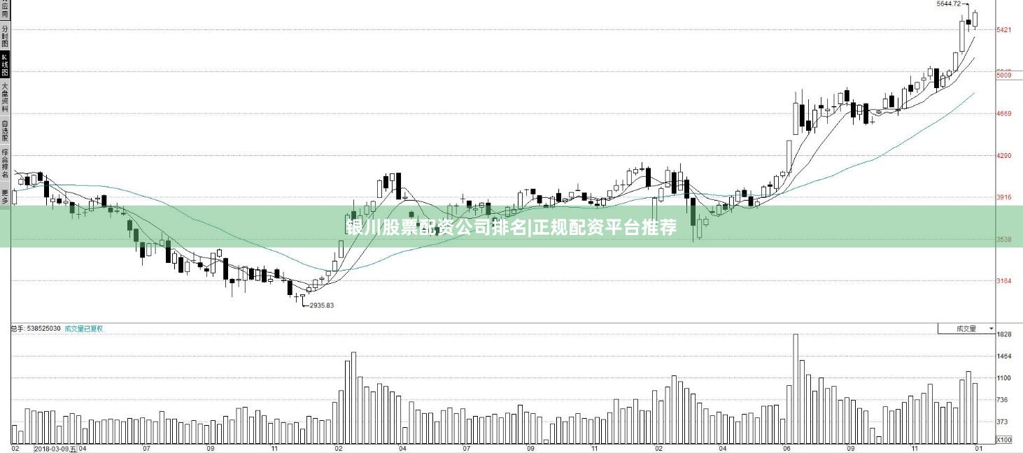 银川股票配资公司排名|正规配资平台推荐