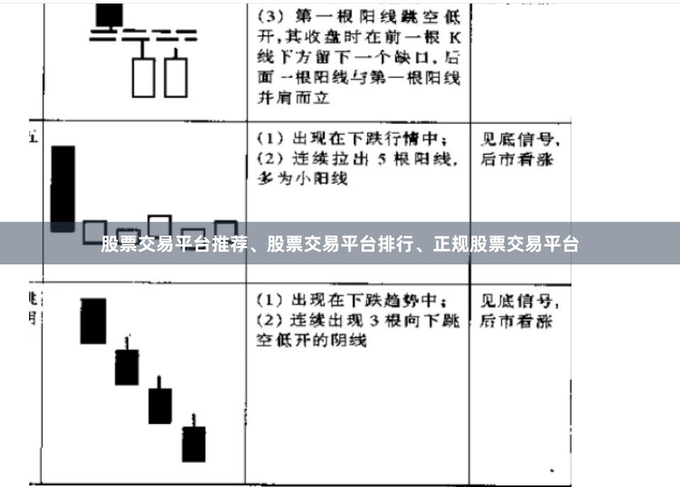 股票交易平台推荐、股票交易平台排行、正规股票交易平台