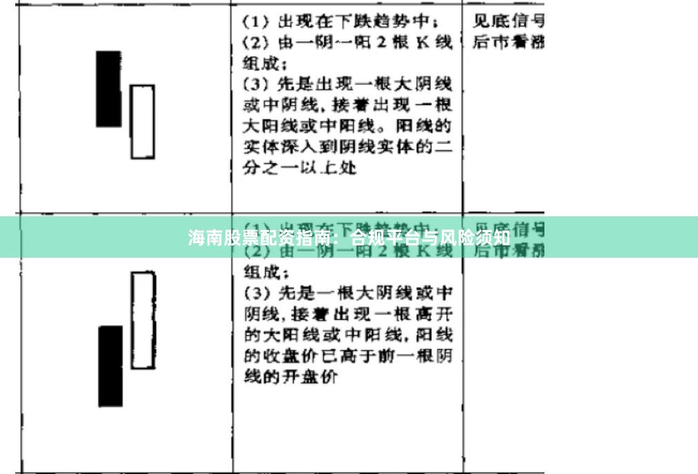 海南股票配资指南：合规平台与风险须知