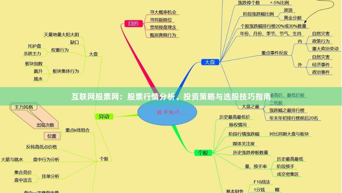 互联网股票网：股票行情分析、投资策略与选股技巧指南